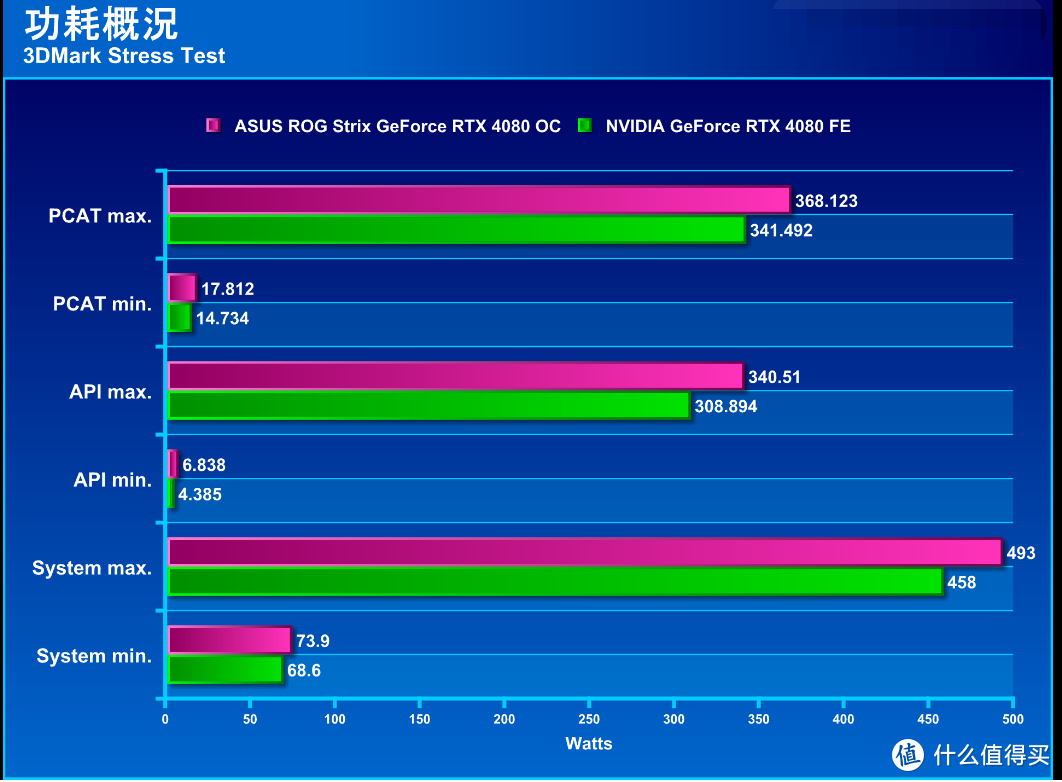 华硕GTX950 2GD5 SI显卡：用它，游戏更流畅  第3张