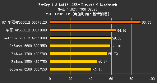 华硕GTX950 2GD5 SI显卡：用它，游戏更流畅  第8张