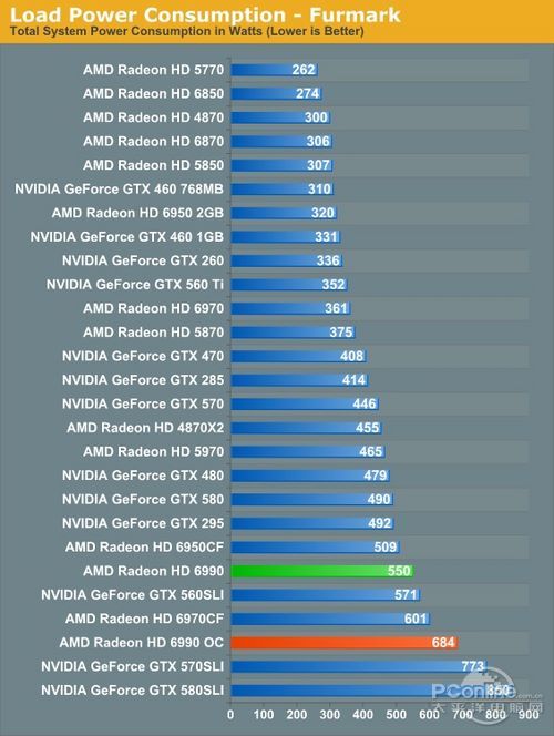 GTX Titan Z性能爆棚，功耗却出乎意料  第2张