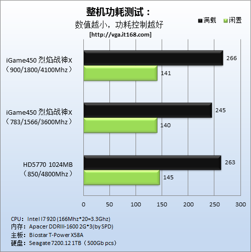 GTX Titan Z性能爆棚，功耗却出乎意料  第3张