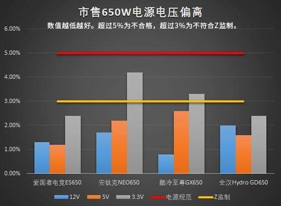 RX480升级GTX1080，性能飙升还是价值堪忧？  第4张