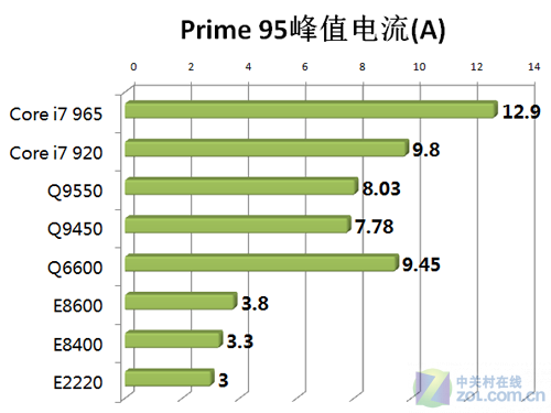 RX480升级GTX1080，性能飙升还是价值堪忧？  第5张