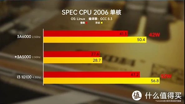 AMD EPYC™ 7313P EPYC 7313P：超强多任务处理，性能出色惊艳世界  第1张