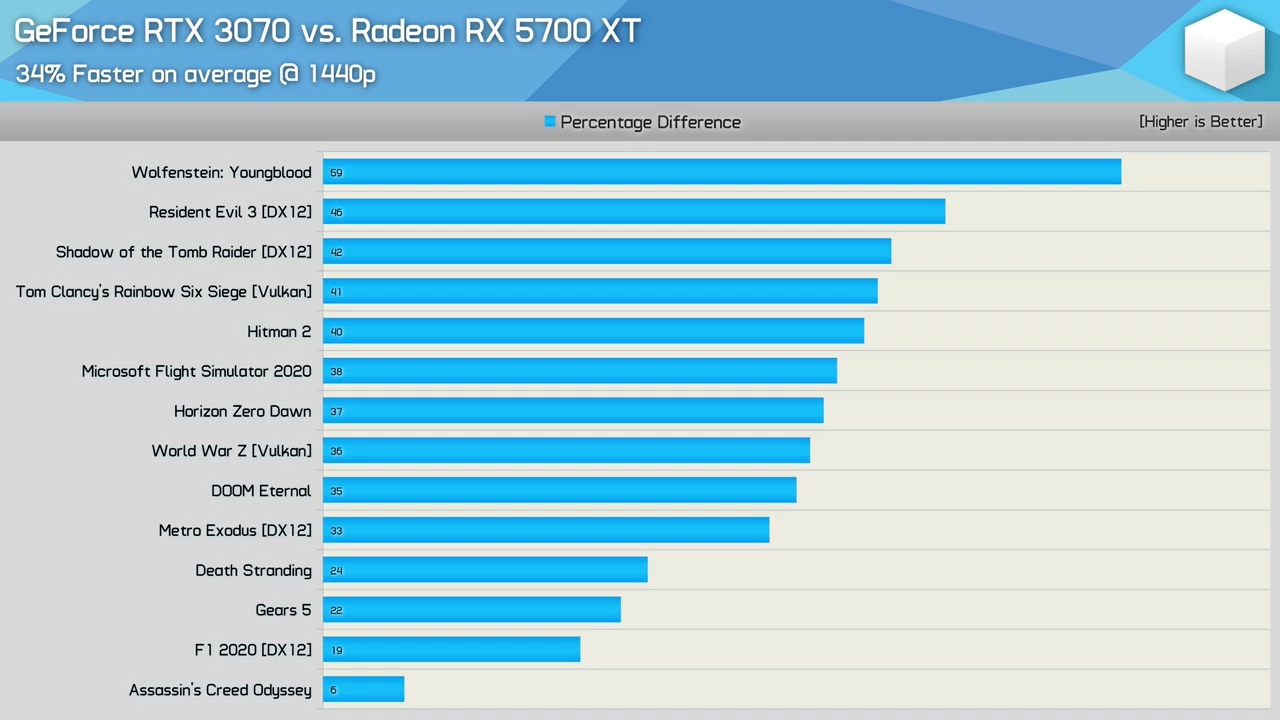 GTX970：游戏圈新宠，性能超乎想象  第1张