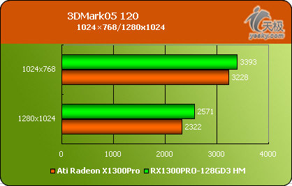 GTX970：游戏圈新宠，性能超乎想象  第4张