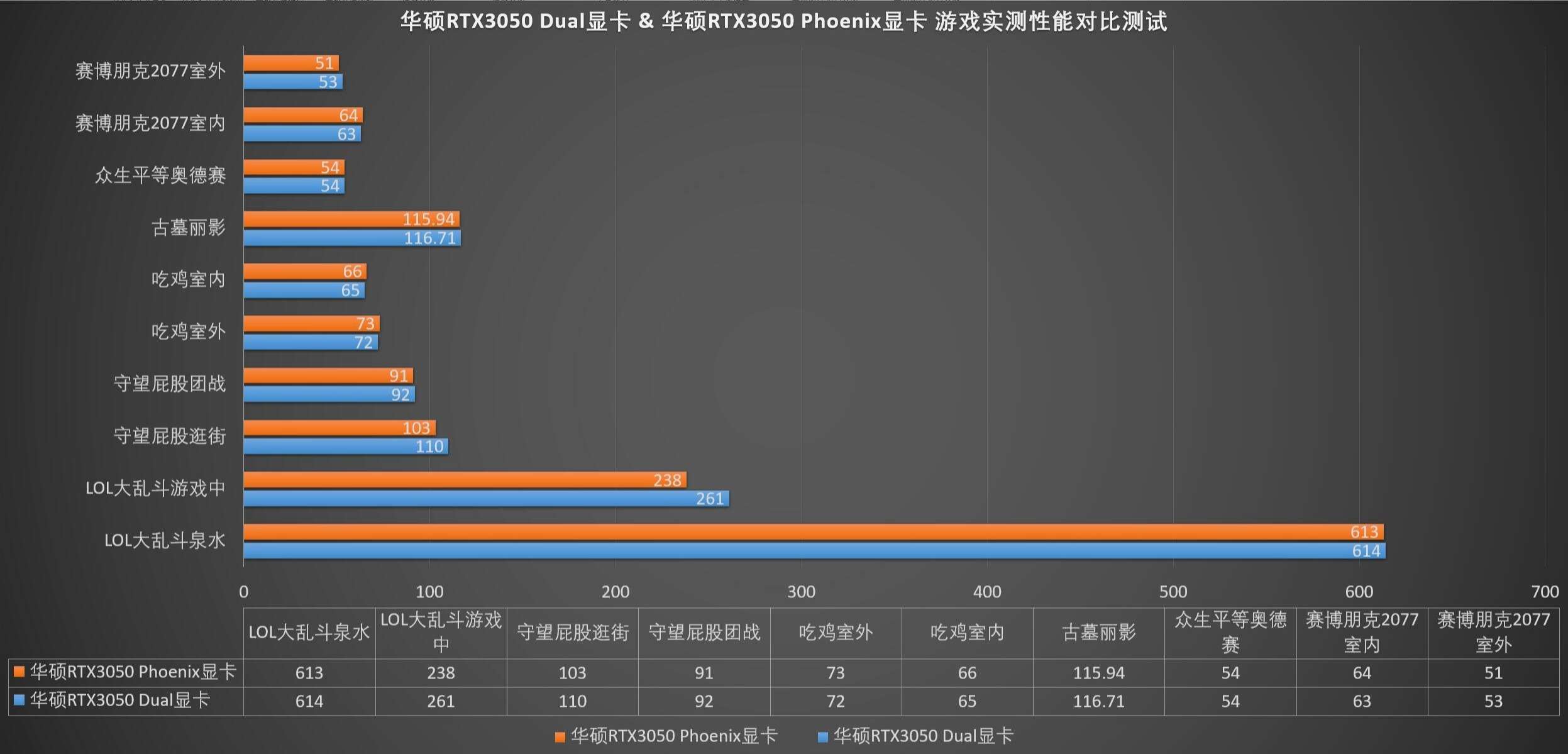 gtx 1060显卡散热性能大揭秘！游戏环境下温度表现惊人对比  第2张