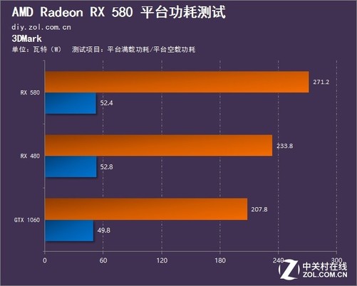 揭秘gtx1080非公功耗：散热系统和功耗限制的双重挑战