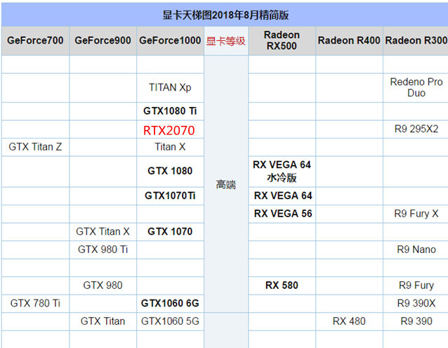 显卡选购指南：gtx760 vs gtx670，游戏玩家首选还是专业剪辑必备？  第1张