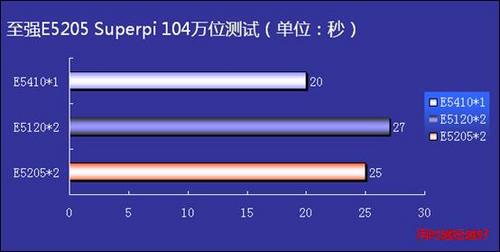 i3-3220处理器：超强性能，低能耗，完美兼容  第3张