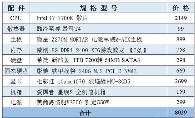 GTA5玩家福利：I54570处理器+GTX760显卡玩转高清畅玩攻略  第2张