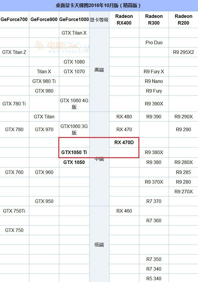 gtx960 vs r9 270x：性能对决，价格之争  第2张