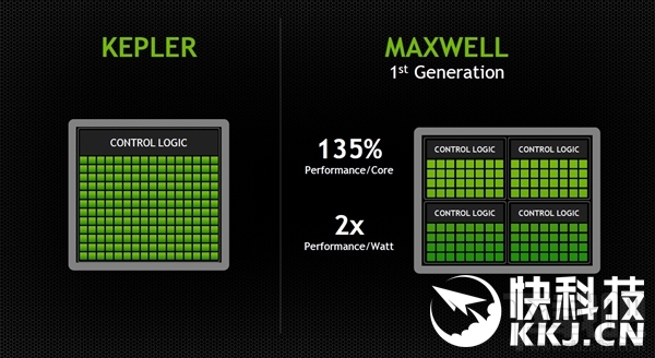 gtx760流处理器：游戏性能燃爆，功耗超低惊艳全场  第2张