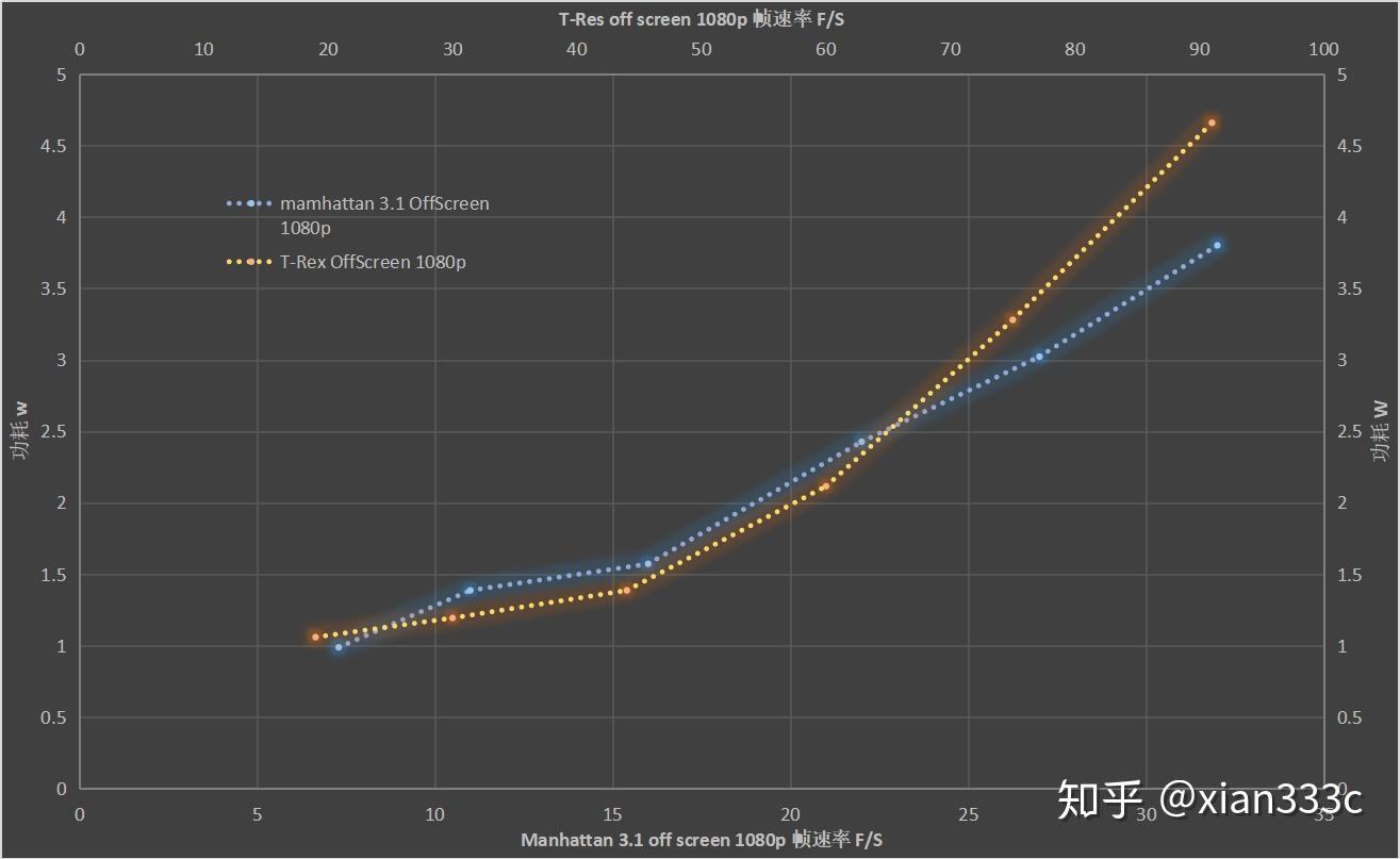 AMD Ryzen™ 7 7700X Ryzen&trade; 7700X：性能如虎，能耗似猫，稳定兼容无忧  第1张