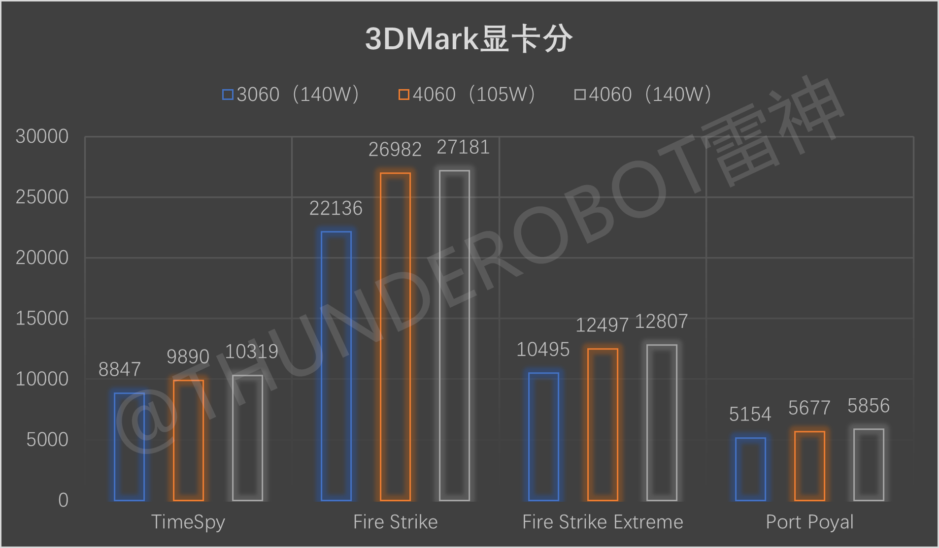 AMD Ryzen™ 7 7700X Ryzen&trade; 7700X：性能如虎，能耗似猫，稳定兼容无忧  第2张