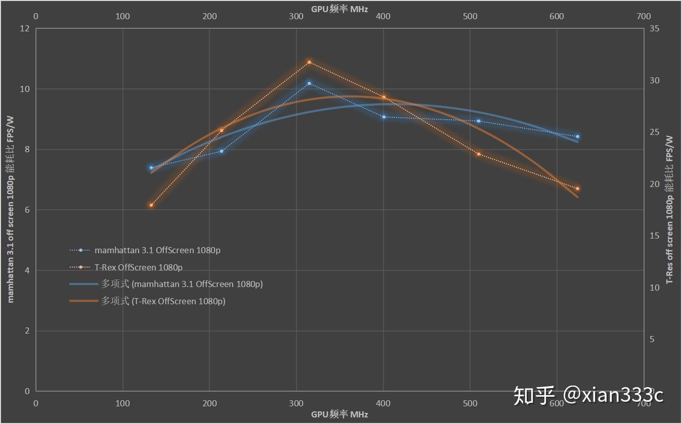 AMD Ryzen™ 7 7700X Ryzen&trade; 7700X：性能如虎，能耗似猫，稳定兼容无忧  第6张