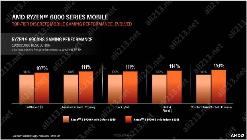 AMD Ryzen™ 7 7700X Ryzen&trade; 7700X：性能如虎，能耗似猫，稳定兼容无忧  第7张