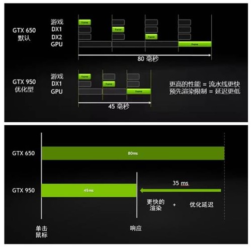 4770gtx970显卡：游戏世界的细节与色彩  第1张