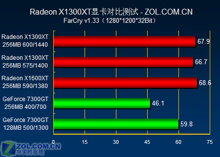 NVIDIA gtx970再度刷新纪录，游戏画面更逼真  第1张