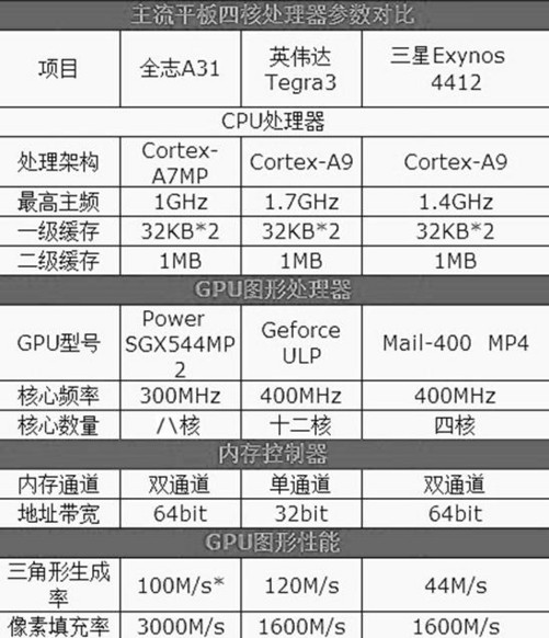 NVIDIA gtx970再度刷新纪录，游戏画面更逼真  第3张