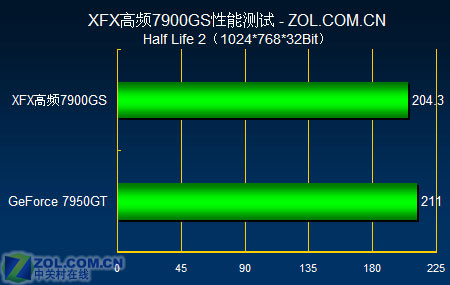 NVIDIA gtx970再度刷新纪录，游戏画面更逼真  第5张