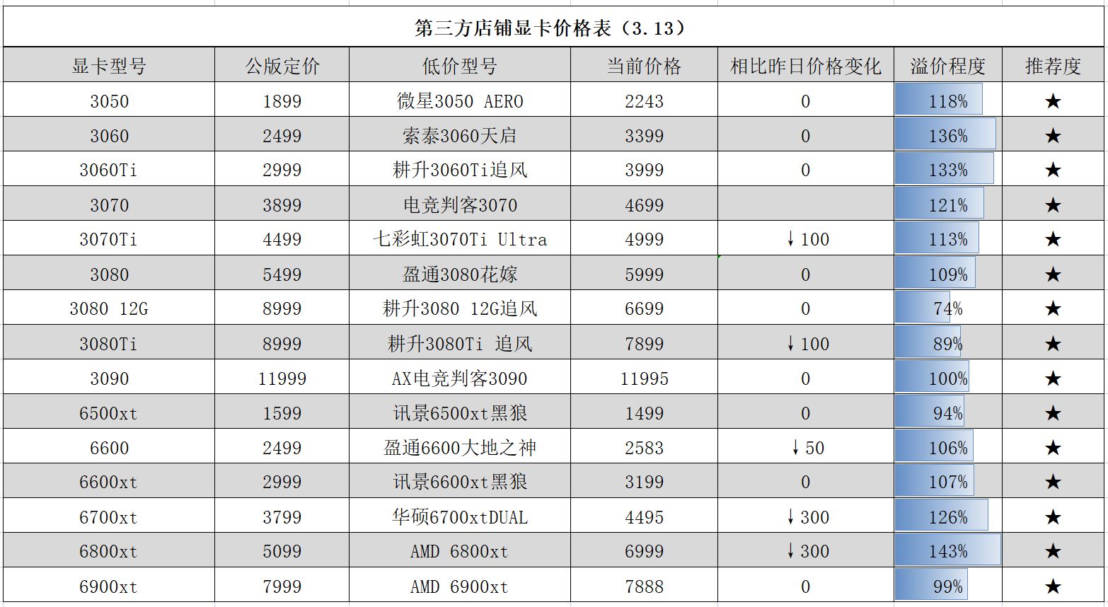 1299元秒杀老牌显卡 gtx770，性价比爆表  第5张