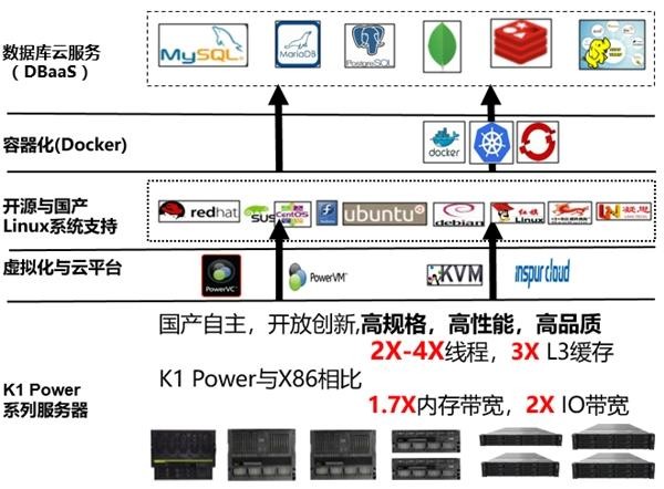 AMD EPYC 7532：数据中心新宠  第1张