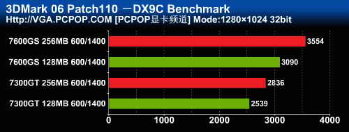 gtx970极限超频，硬件爱好者的突破之路  第4张