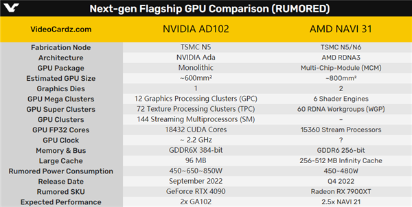 电脑发烧友必看！gtx960显卡 vs 集成显卡，性能对比揭秘  第4张