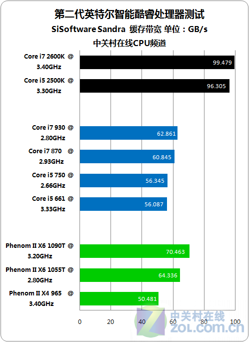 i7-11700T：超越传统，颠覆性能  第3张