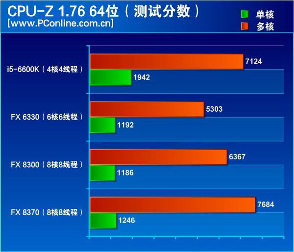 gtx660显卡性能大揭秘：跑分对比震撼出色  第4张