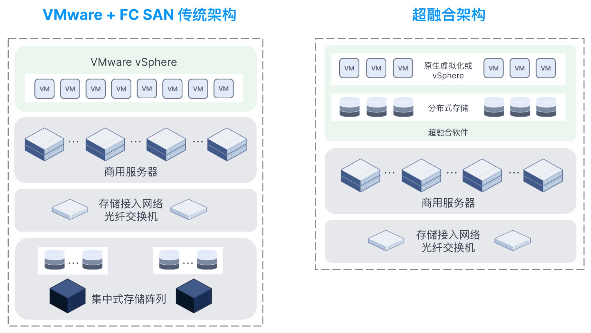 AMD EPYC™ 8534P EPYC 8534P处理器：数据中心的性能巨无霸  第5张