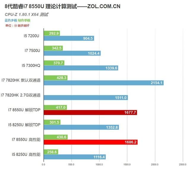 酷睿i9-11900：游戏开发者的超级加速器  第1张