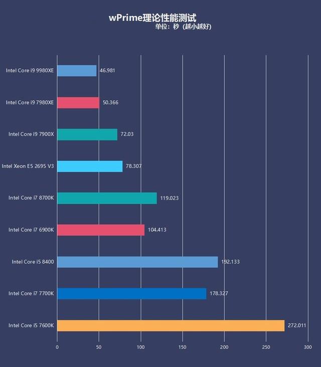 酷睿i9-11900：游戏开发者的超级加速器  第2张