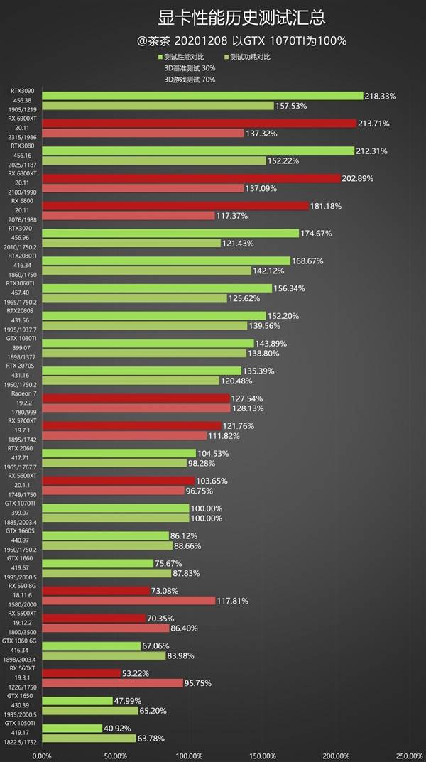 GTX1080价格飙升，电脑玩家雪上加霜  第4张