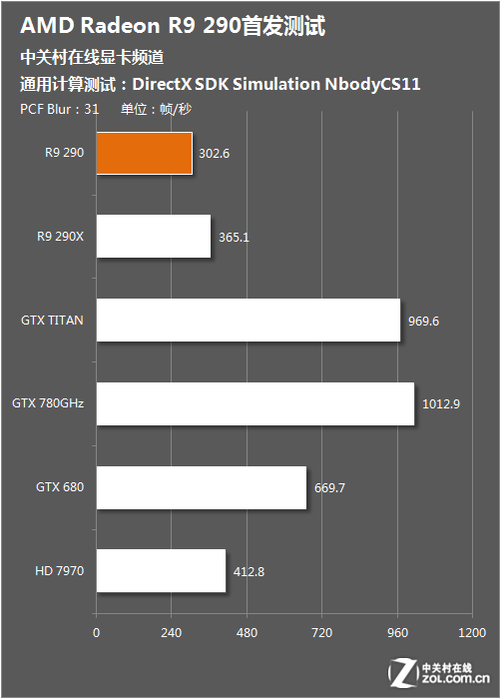 gtx980制程：突破性能瓶颈，让你游戏更畅快  第1张