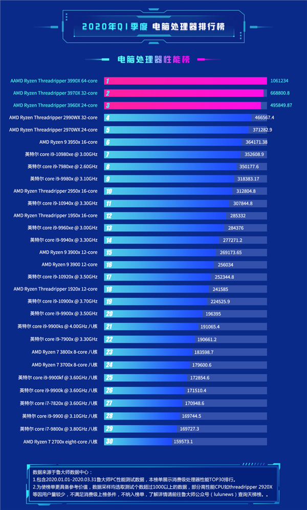 AMD Ryzen™ 7 PRO 6850U Ryzen 6850U：超强性能，卓越安全，全面兼容  第2张