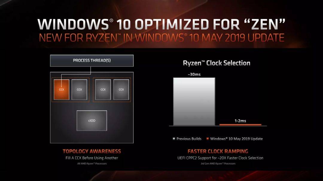 AMD Ryzen™ 7 PRO 6850U Ryzen 6850U：超强性能，卓越安全，全面兼容  第4张