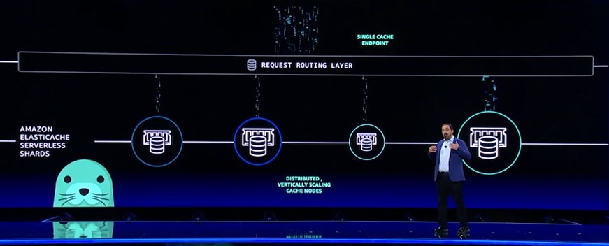 AMD EPYC™ 7742 EPYC&trade; 7742：系统管理员亲身体验，性能之王的秘密揭秘  第1张