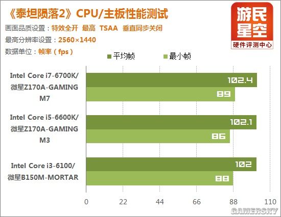 gtx960 vs gtx660：性能对比，你的游戏体验会有什么不同？  第5张