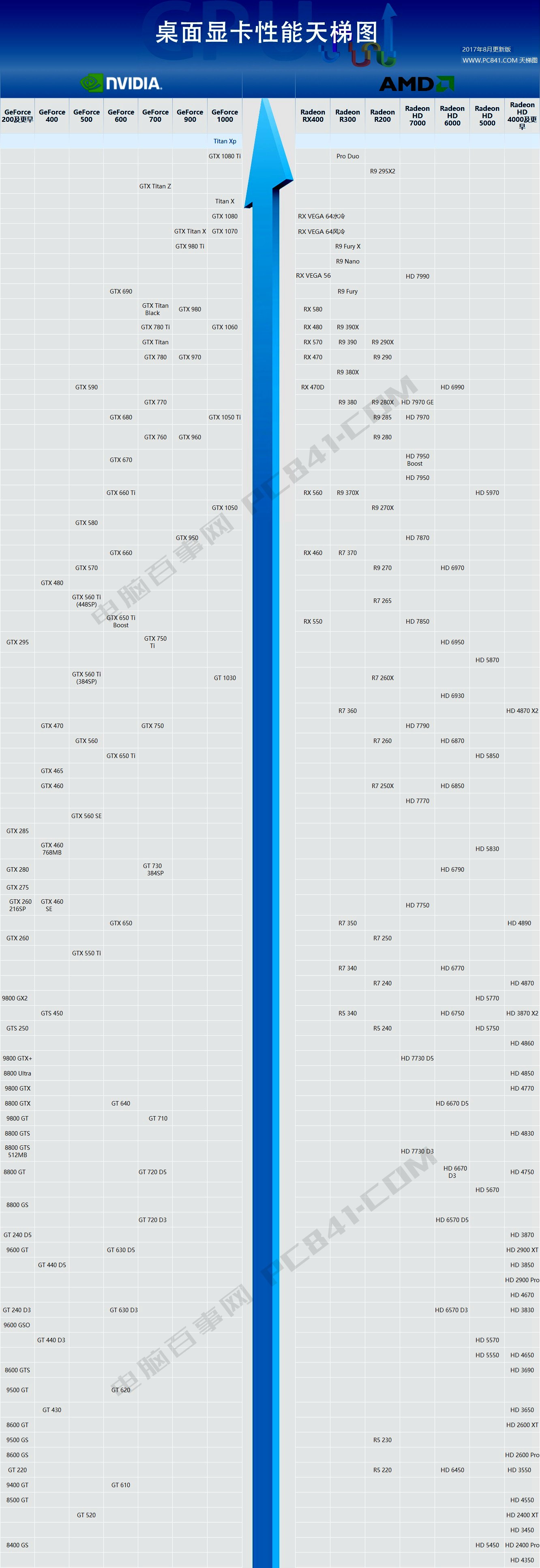 gtx1050ti vs rx480：性能、价格、稳定性，哪个更适合游戏玩家？  第2张