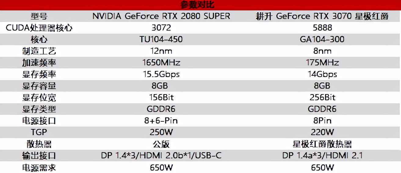 gtx1050ti vs rx480：性能、价格、稳定性，哪个更适合游戏玩家？  第4张