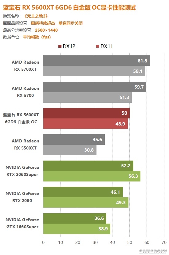 gtx1050ti vs rx480：性能、价格、稳定性，哪个更适合游戏玩家？  第5张