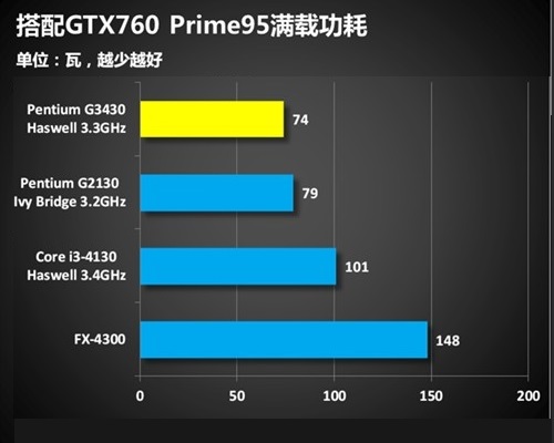 奔腾G5620：性能猛如虎，功耗却轻如羽  第1张