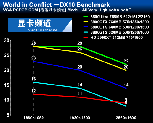 r9 270x vs gtx660ti：性能对比，哪款更值得买？  第2张