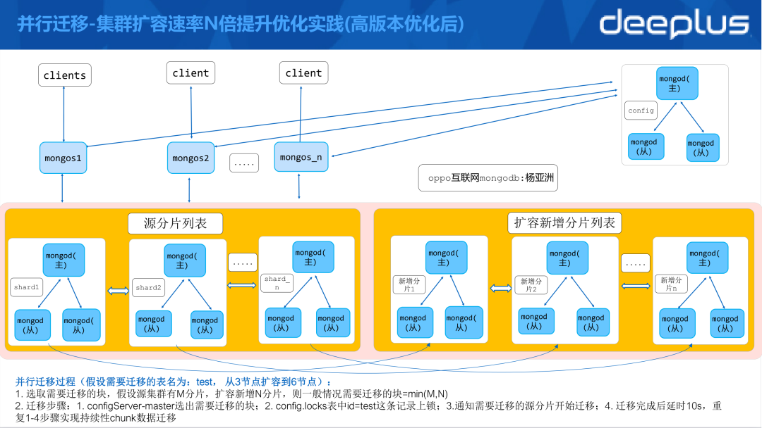 AMD EPYC™ 7232P EPYC&trade; 7232P：超强性能，轻松应对大数据挑战  第1张