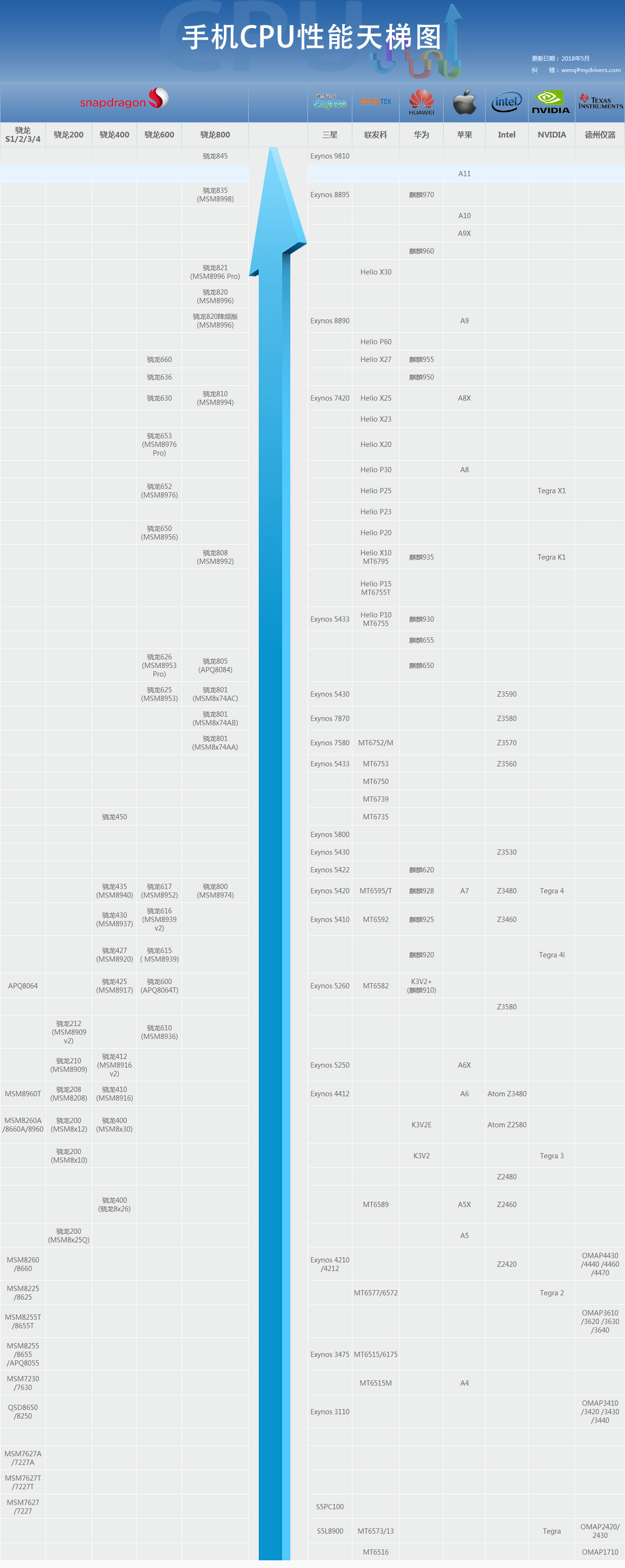 AMD Ryzen™ 3 1300X Ryzen 1300X：强劲性能，凉爽静音，电脑发烧友的首选  第1张