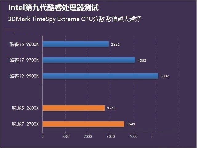 AMD Ryzen™ 3 1300X Ryzen 1300X：强劲性能，凉爽静音，电脑发烧友的首选  第2张