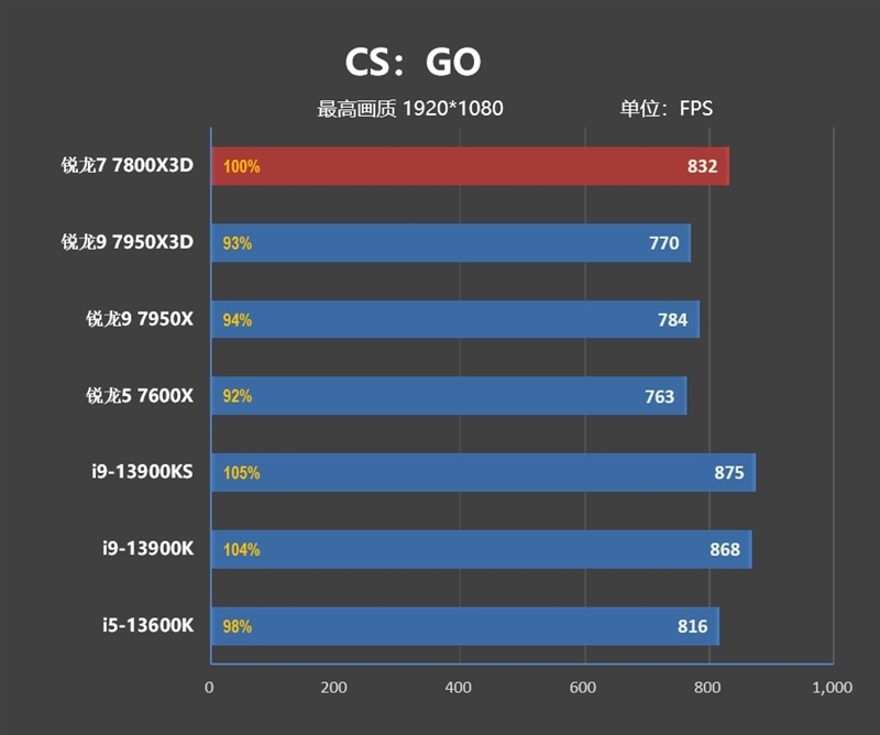 AMD Ryzen™ 7 5800H Ryzen 5800H：游戏性能狂飙，散热稳如磐石  第4张