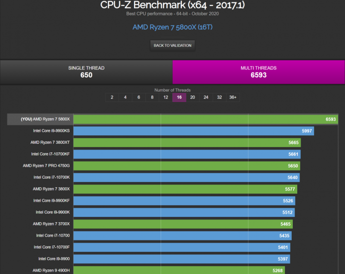 AMD Ryzen™ 9 6900HX Ryzen 6900HX：游戏性能如虎添翼，散热效果更胜一筹  第1张