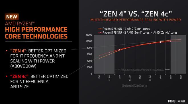 AMD Ryzen 7 4800HS：性能震撼，功耗高效  第3张